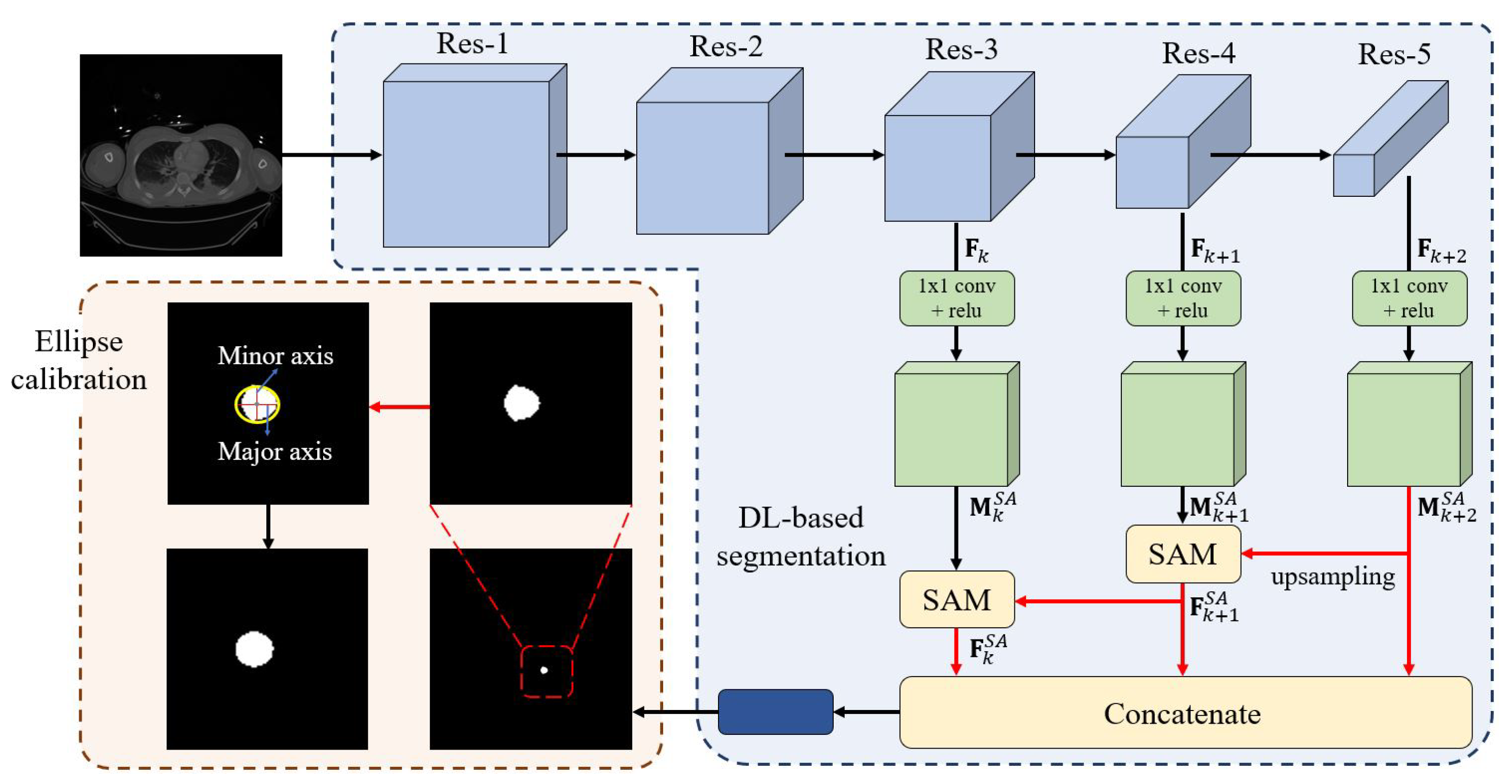 Secondary paper figure